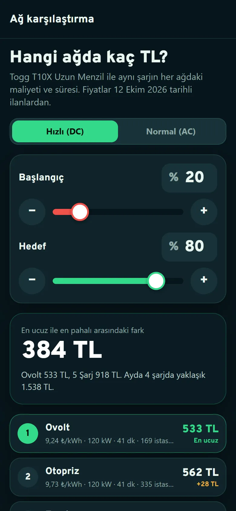 Şarj ağlarının fiyat karşılaştırması