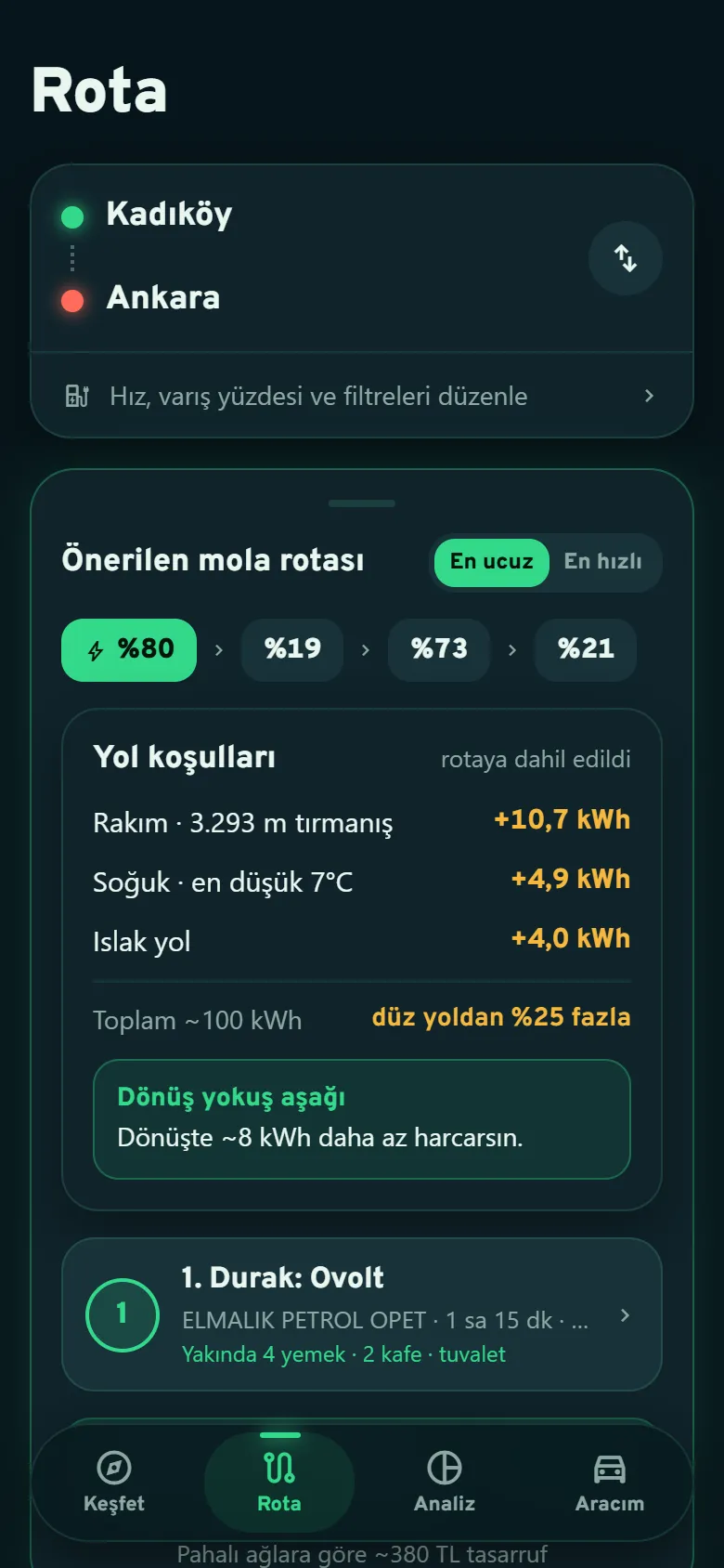 Rota: yol koşulları ve şarj durakları